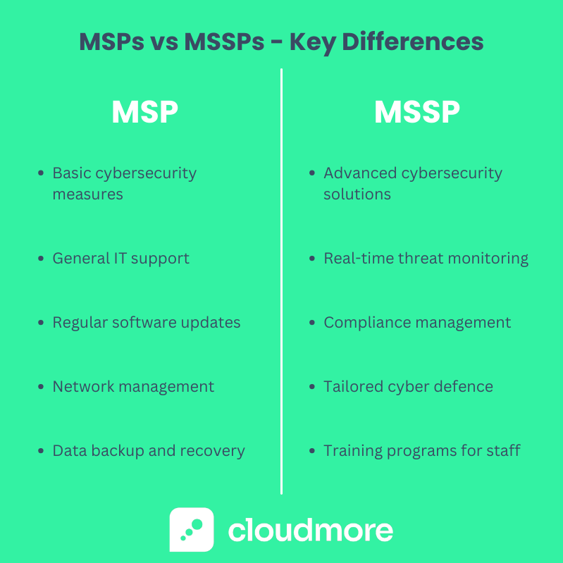 Msp Vs Mssp Understanding The Difference - Download Premium City Design | High Resolution